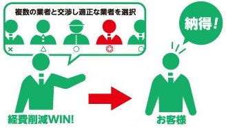 削減対策
