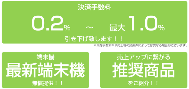 クレジット決済手数料率