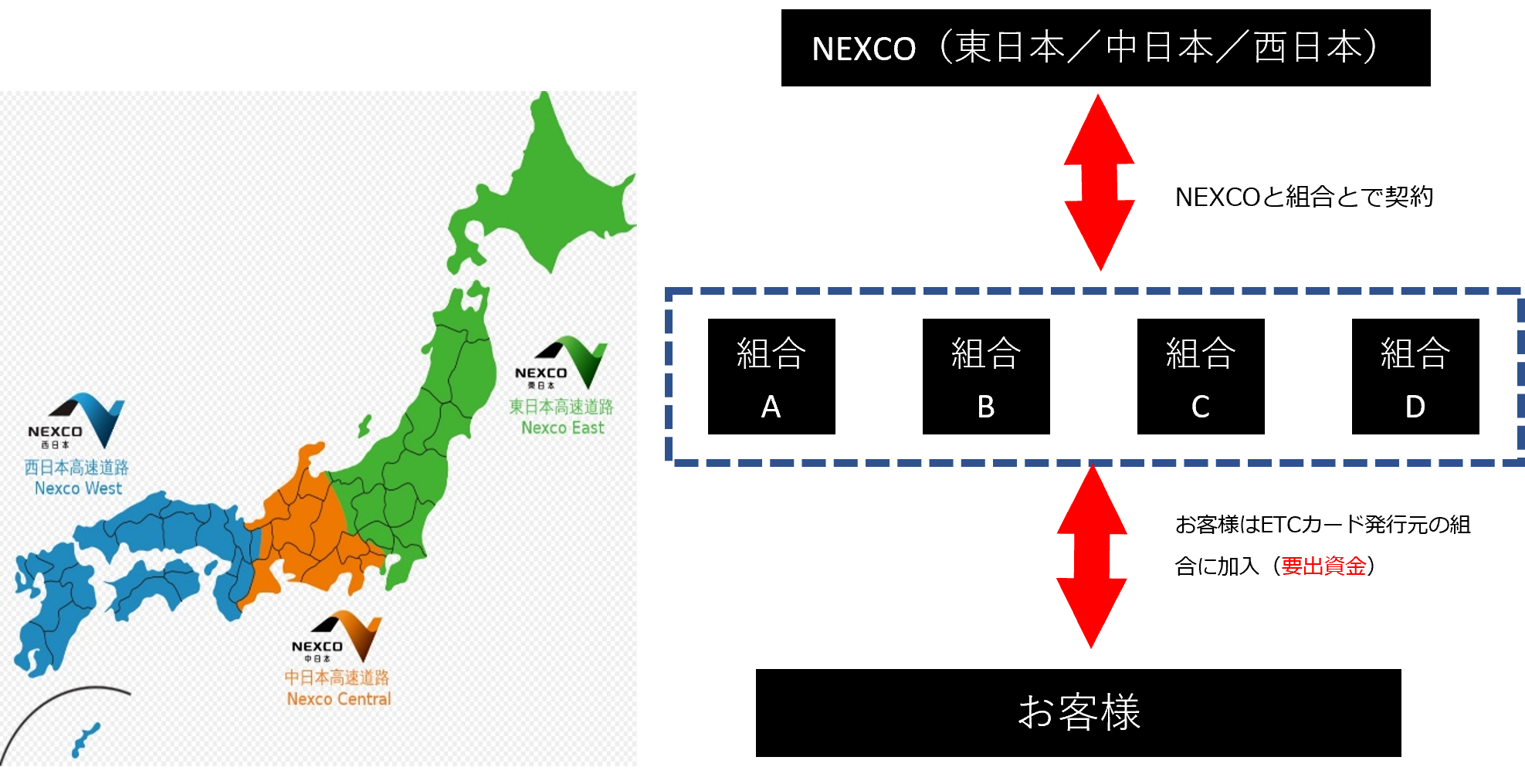 Etc料金 経費削減win 中小企業専門の経費削減 補助金パートナー