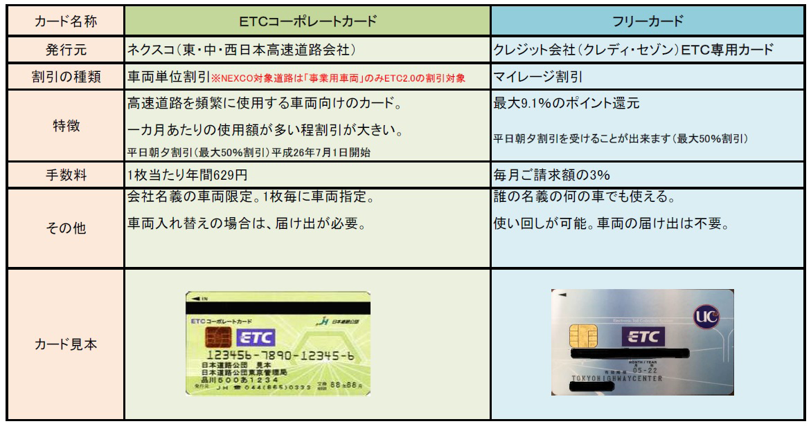 Etc料金 経費削減win 中小企業専門の経費削減 補助金パートナー