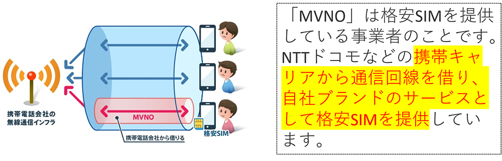 MVNO(Mobile Virtual Network Operator)とは?