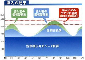 NEXTを取付ける事