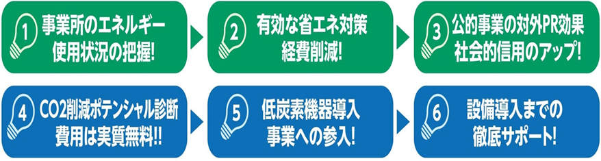6つのメリット