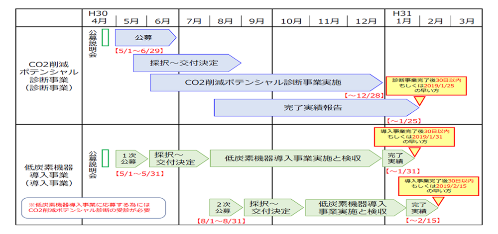スケジュール