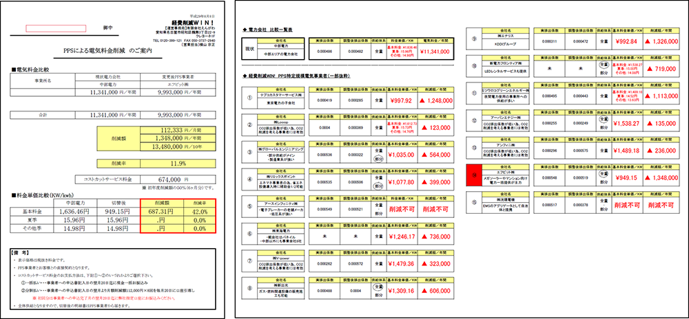 診断結果報告書