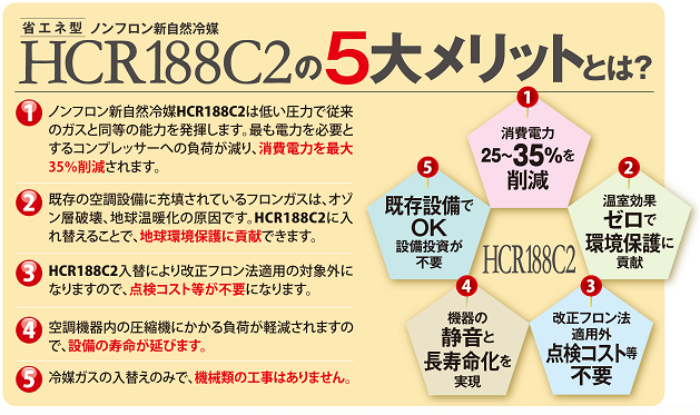 電気代金を削減