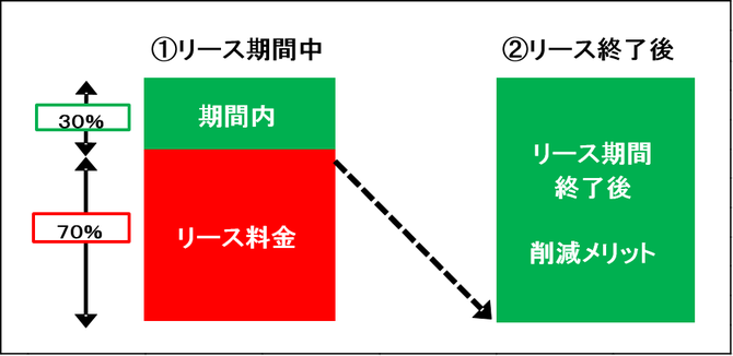 切替え判断基準